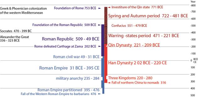 Roman empire han dynasty essay